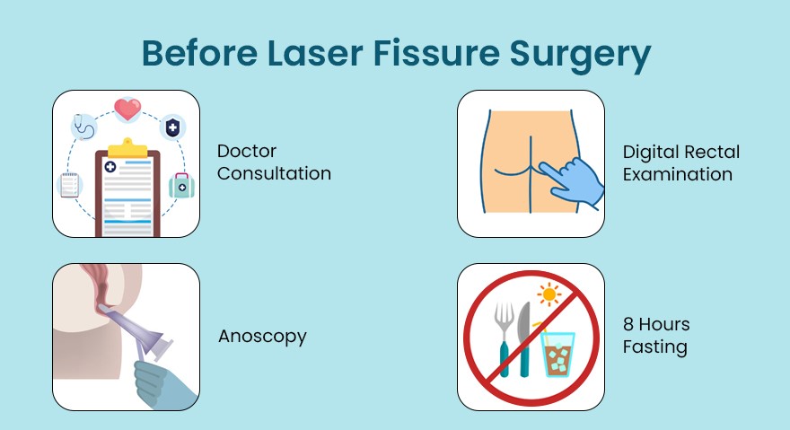 Before Laser Fissure Surgery
